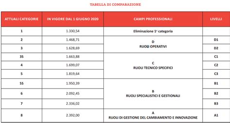 tabella livelli metalmeccanici 2023.